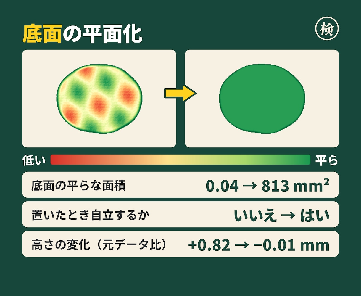 STL・STEPを修正し3Dプリント用に整えます 穴埋め・底面の平面化。修正前後の検査結果つき イメージ7