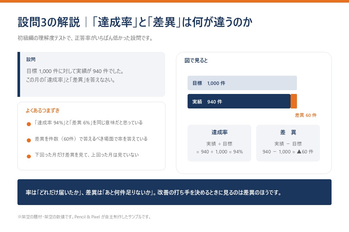 記事や資料に入れる図解を3枚まとめて作ります 原稿から、比較表・手順フロー・解説図を3枚 イメージ4