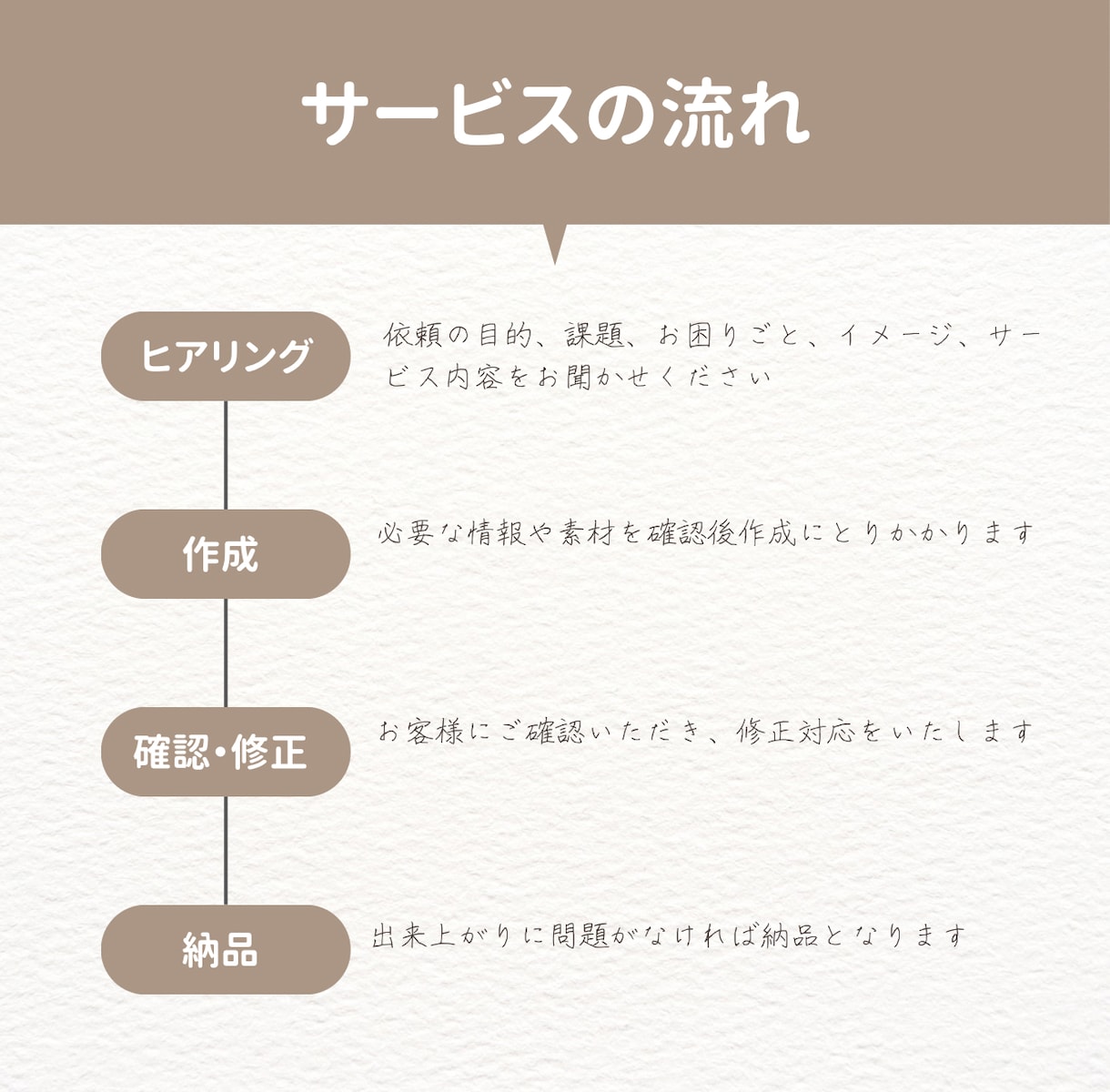 AIを活用し、Instagram投稿文を作成します SNS運用の負担を減らすため、丁寧に対応します？ イメージ2