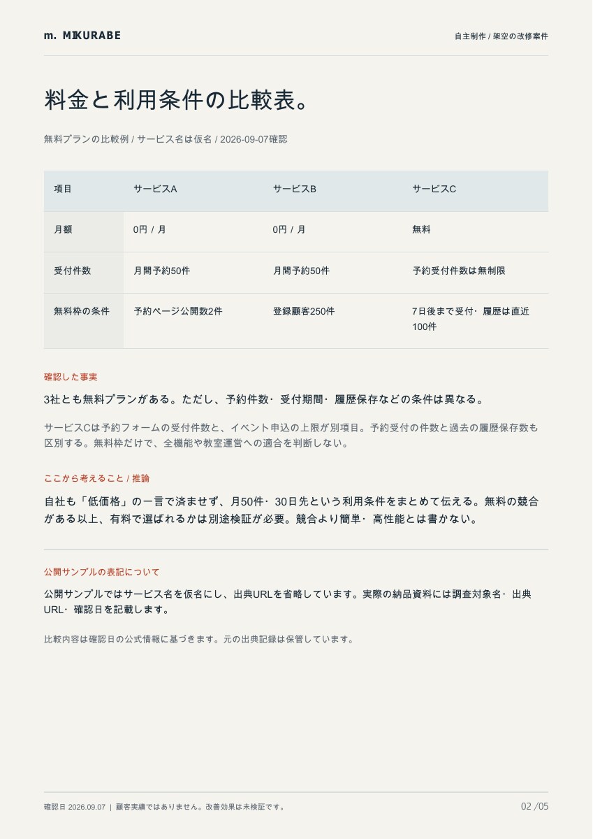 競合比較からWeb改修の提案と原稿を作ります 変更する理由と、見出し・ボタン・FAQの原稿8案 イメージ3