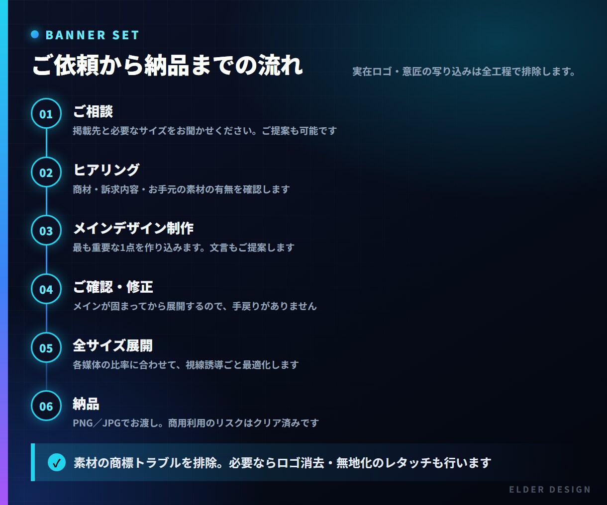 広告・SNS用バナーを主要サイズに展開します 1点デザインして各媒体へリサイズ。商標リスクも完全クリア イメージ3
