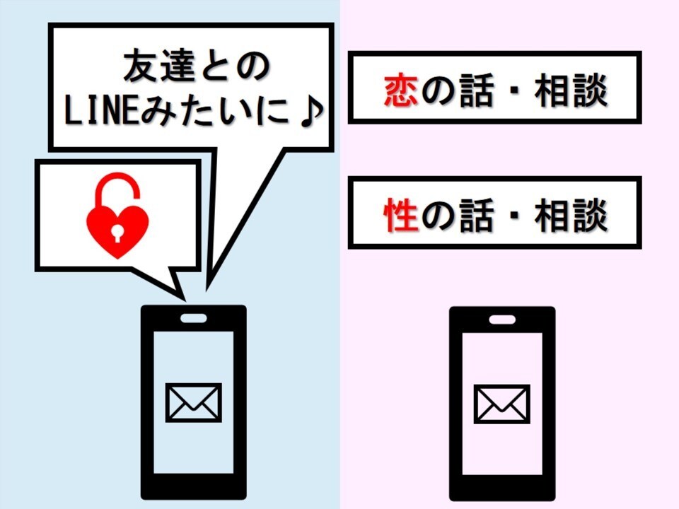 元・恋愛脳の20代が、恋や性のお話＆悩みを聴きます 酸いも甘いも共有して、溜まった気持ちをスッキリしませんか？ イメージ1