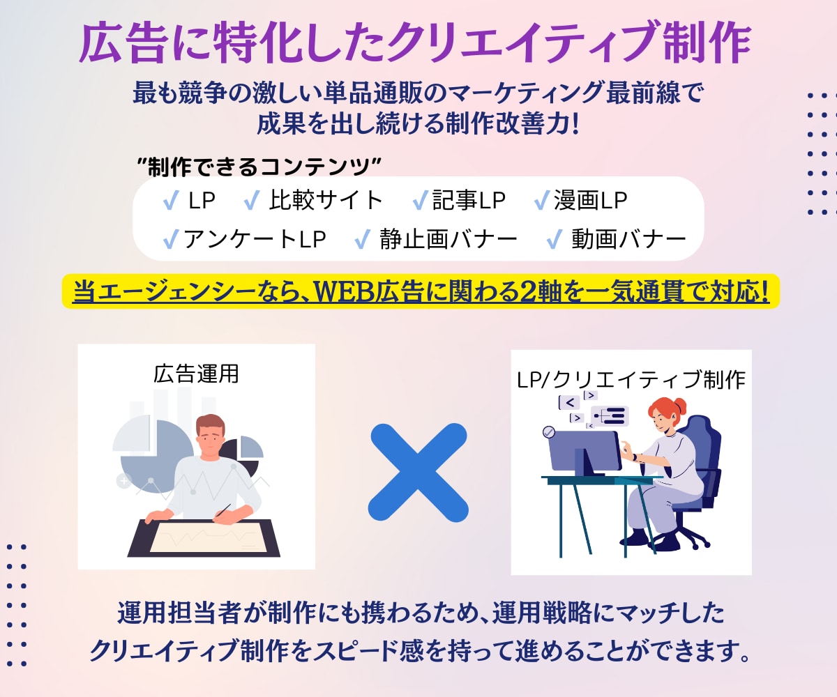 年運用2億×運用歴15年Google広告運用します 新規Google広告の方限定：最大18万円分の広告クーポン イメージ9