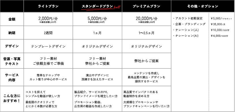 Youtube・SNS・MVなどの動画を編集します 【ビジネス動画・エンタメ動画・切り抜き動画など何でもOK！】 イメージ2