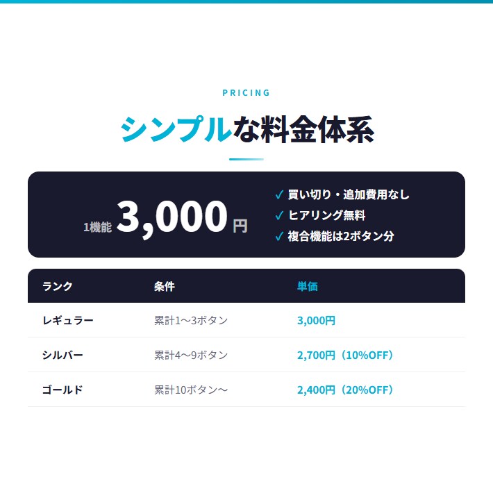Webツールの手作業をボタン1つで自動化します Chrome拡張で即使える｜買い切り3,000円〜 イメージ7