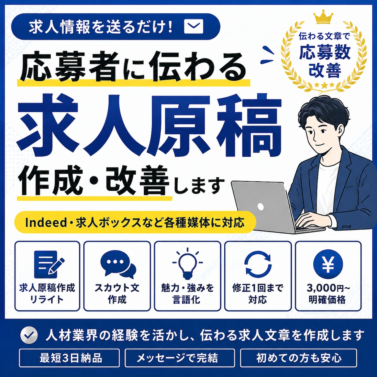 Indeed・求人ボックス向けの求人原稿改善します 求人内容を送るだけ。タイトル・本文・スカウト文まで対応します イメージ1