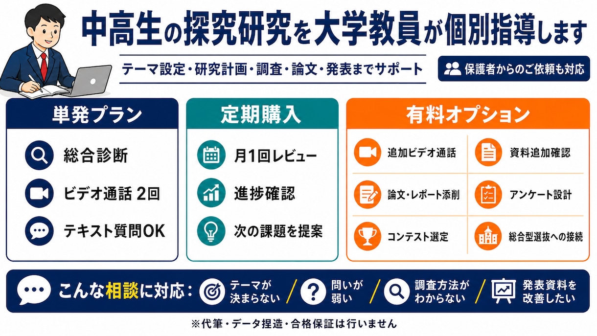 中高生の探究研究を大学教員が個別指導します テーマ設定・研究計画・調査・論文・発表まで研究者が助言します イメージ1
