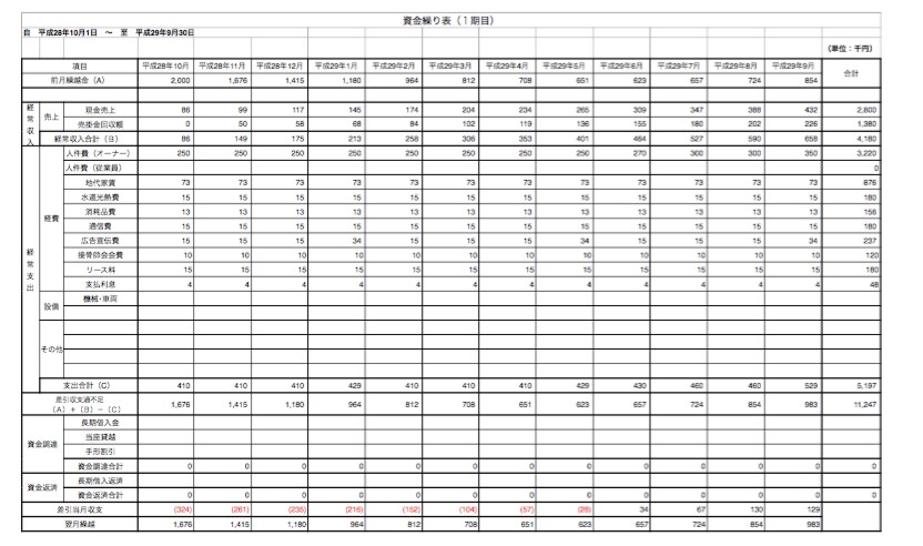 ６００万の創業融資が降りた計画書等を販売します 整骨院開業の融資を通した計画書等１２種類を公開します。 イメージ4