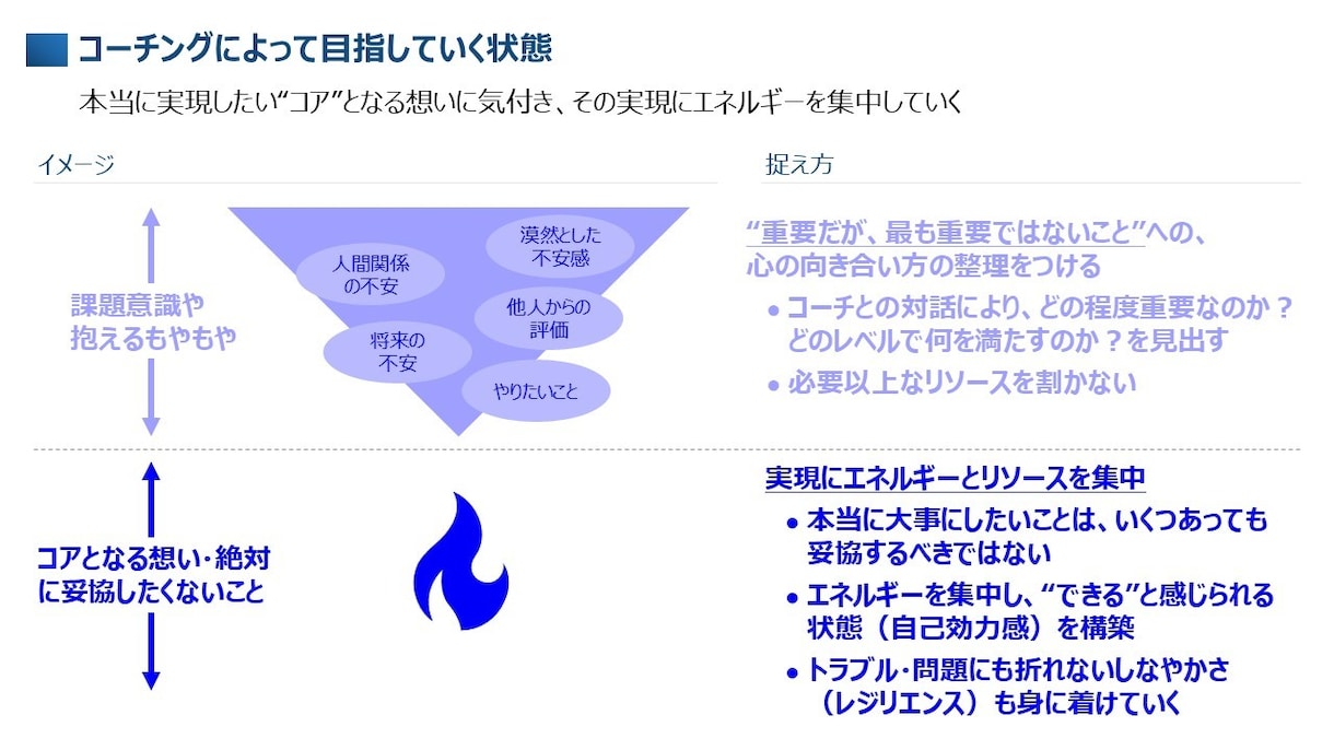 心から納得のいくキャリア選択をご支援します ”実力はついたが、このままでいいのか”と悩む器用貧乏な方へ イメージ2