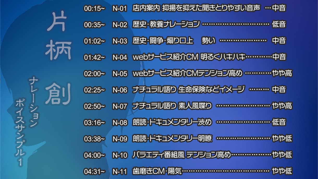 キャラ音声をプロに依頼（サンプルプランもあります 渋め～爽やか～コミカル、年齢・肉付き・生い立ちご相談ください イメージ3