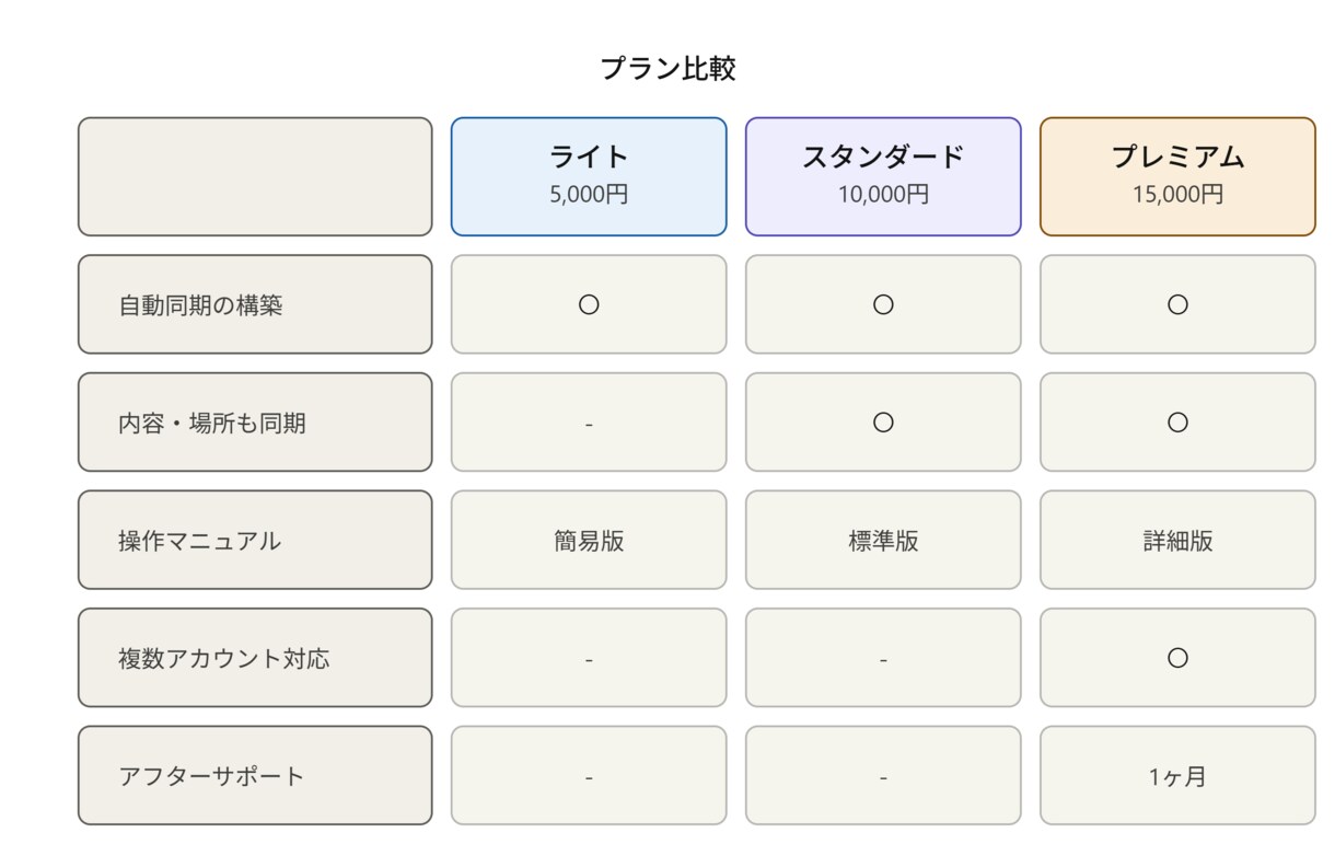 古いグループウェアをGoogle連携します 外出先でも社内予定が見える仕組み作ります イメージ3
