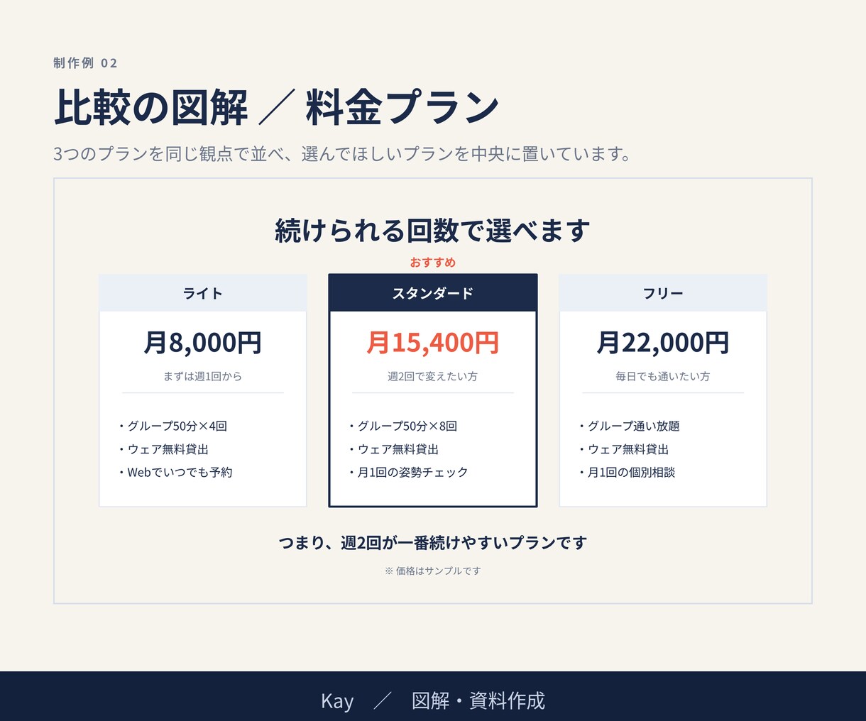 文字だらけの説明を伝わる図解1枚にします 4つの型から内容に合う形で／ご依頼から5日でお届け イメージ3