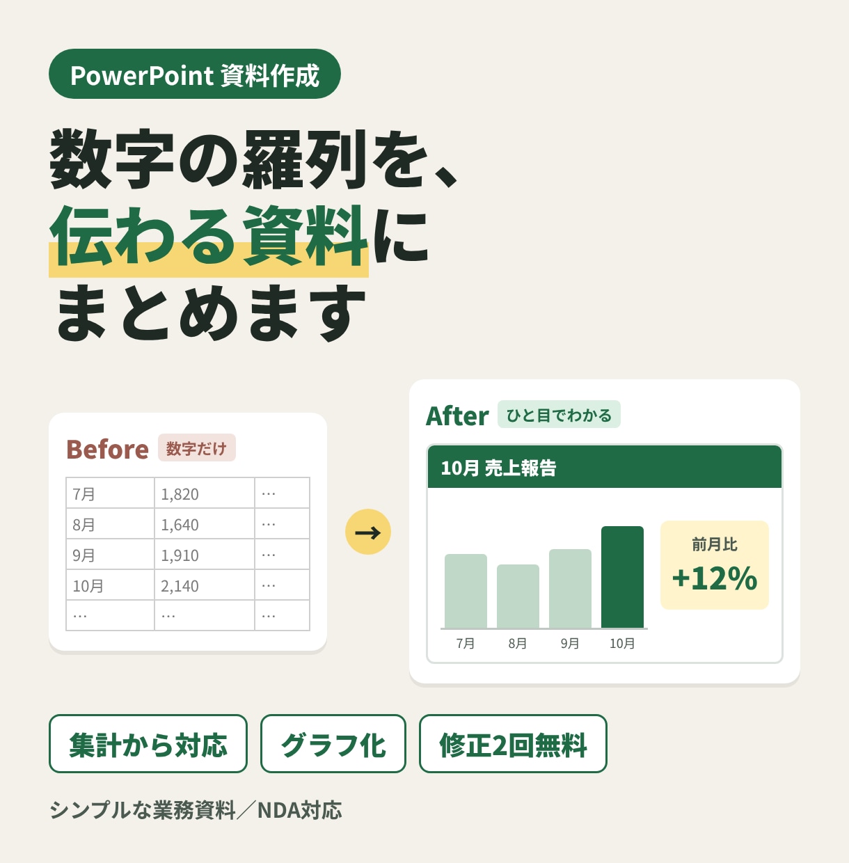 集計から報告資料まで、パワポで作成します Excelの集計からグラフ化・資料化まで一括対応 イメージ1
