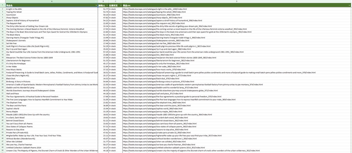 商品・企業情報などを自動収集しExcel納品します Webサイトの情報を収集してExcel・CSVにまとめます イメージ3