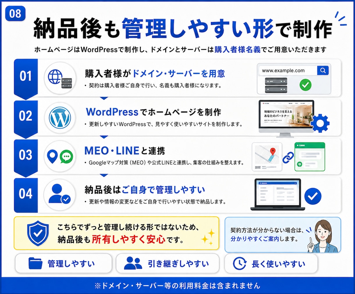 地域集客のHP・MEO・LINE導線を構築します HP・MEO・公式LINEをまとめて構築します イメージ8