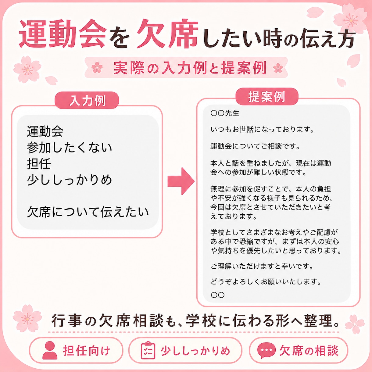 学校やりとりAIツールお渡しします 【使い方ガイド付】一言から学校向け文章を作成します イメージ4