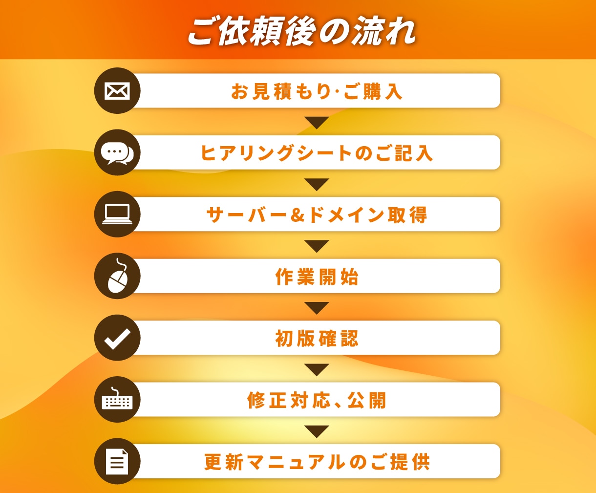 経験豊富なプロが顧客を動かすHPを制作します SEOに強い + 顧客を動かす導線設計で売り上げUPに貢献 イメージ2