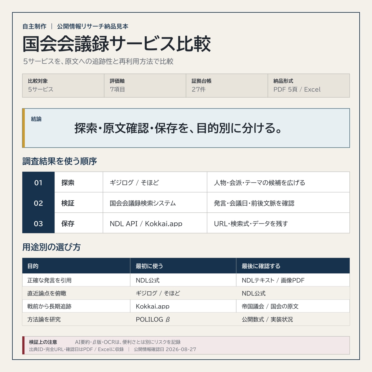 公開情報から競合3社を根拠付きで比較します 出典・確認日付きのPDFとExcelで納品 イメージ1