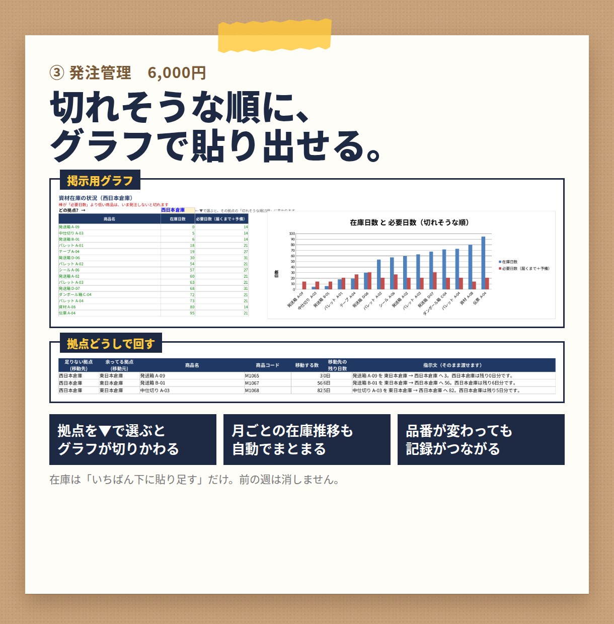 在庫のExcel作業を貼るだけで自動化します マクロなし。いつものデータを貼るだけで結果が出ます イメージ7