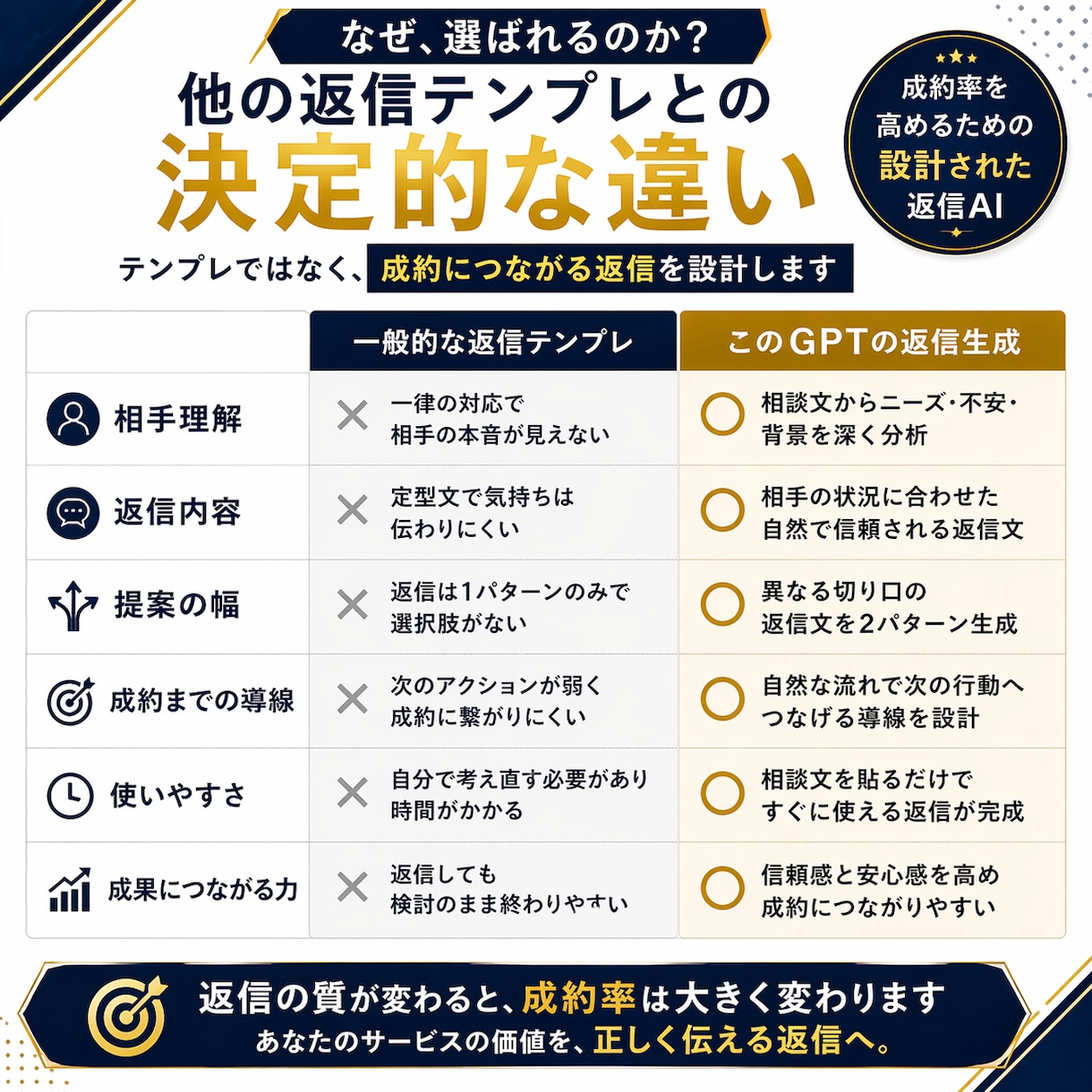 見積もり相談返信で成約率を高めます 相談文を貼るだけで依頼につながる返信へ イメージ4