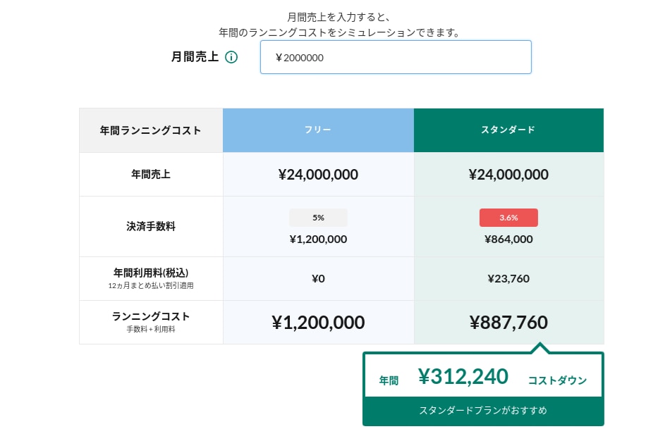 STORES（ストアーズ）で通信販売サイト作ります ECサイト制作│初期設定から運用サポート、アフターケアまで！ イメージ3