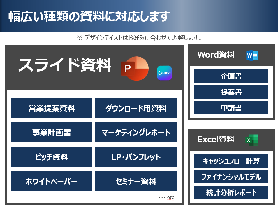 法人向け営業提案資料の作成を代行します 集客・B2B営業のプロが売れる仕組み・仕掛け作りをお手伝い イメージ3