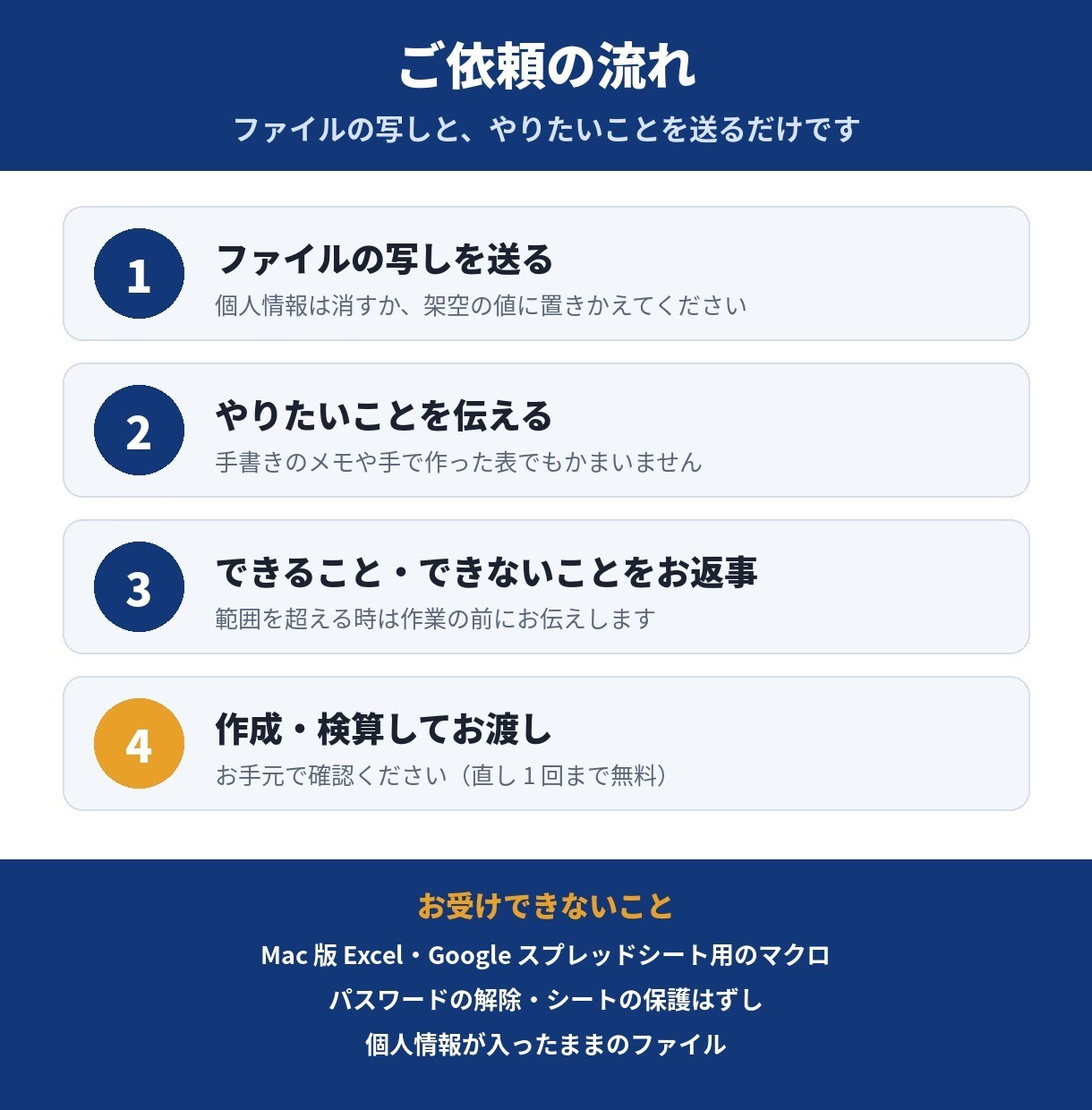 Excel関数・マクロ（VBA）を作成・修正します 集計・重複チェック・月次の表を自動に。検算の結果つき イメージ2