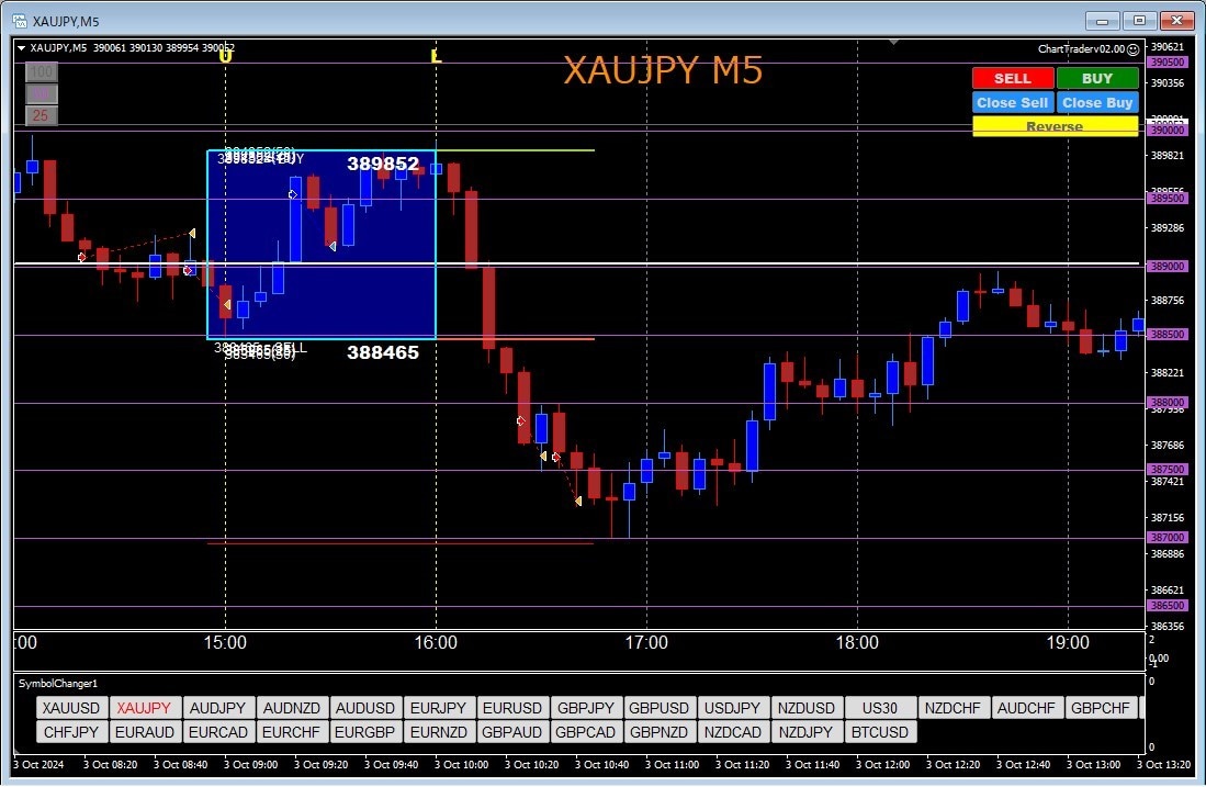FX ★XAUJPY★ロンドン・ブレイクで売買ます 値幅の大きいGold/円建ては裁量売買に最適★小資金で可能 イメージ1
