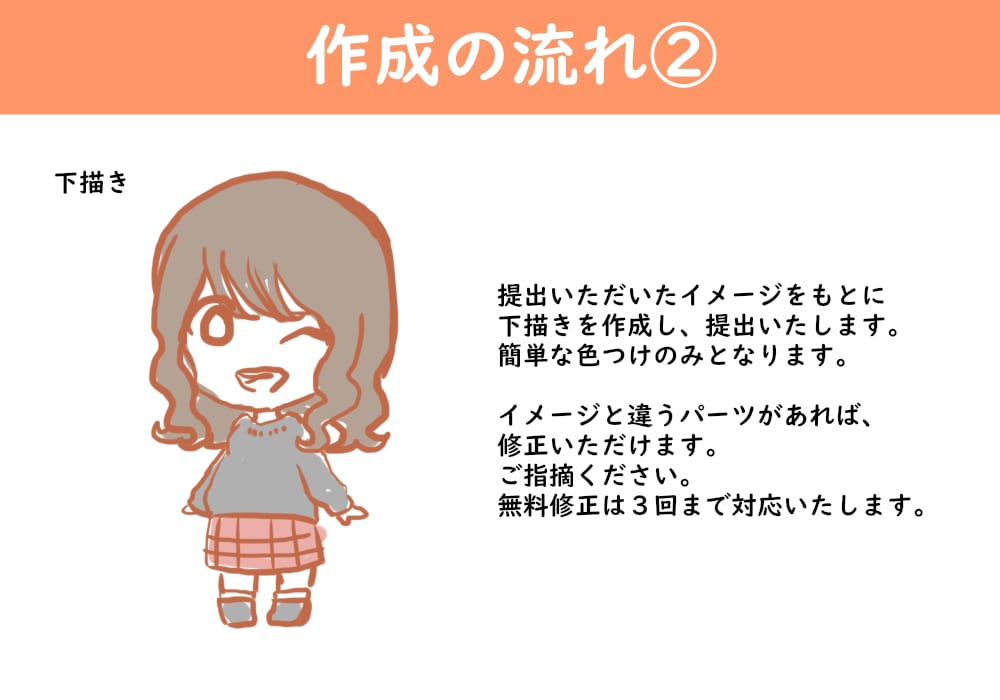 あなただけの着せ替えアバターつくります 着せ替えのできるアバターアイコン！お気に入りの洋服で制作！ イメージ4