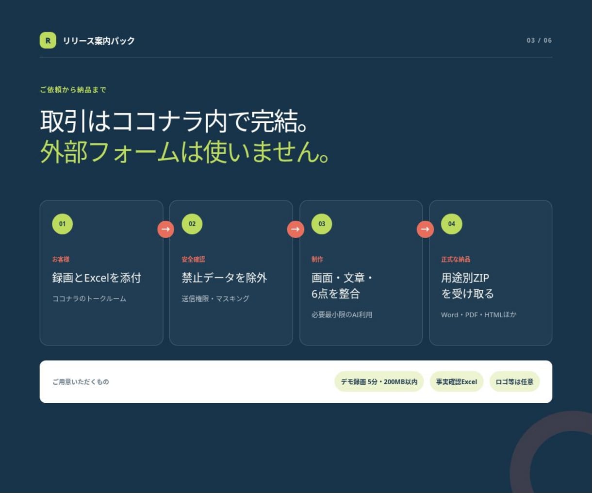 SaaSの操作マニュアル・FAQを一括制作します 新機能1つからヘルプ・FAQ・告知文6点を一括制作 イメージ3