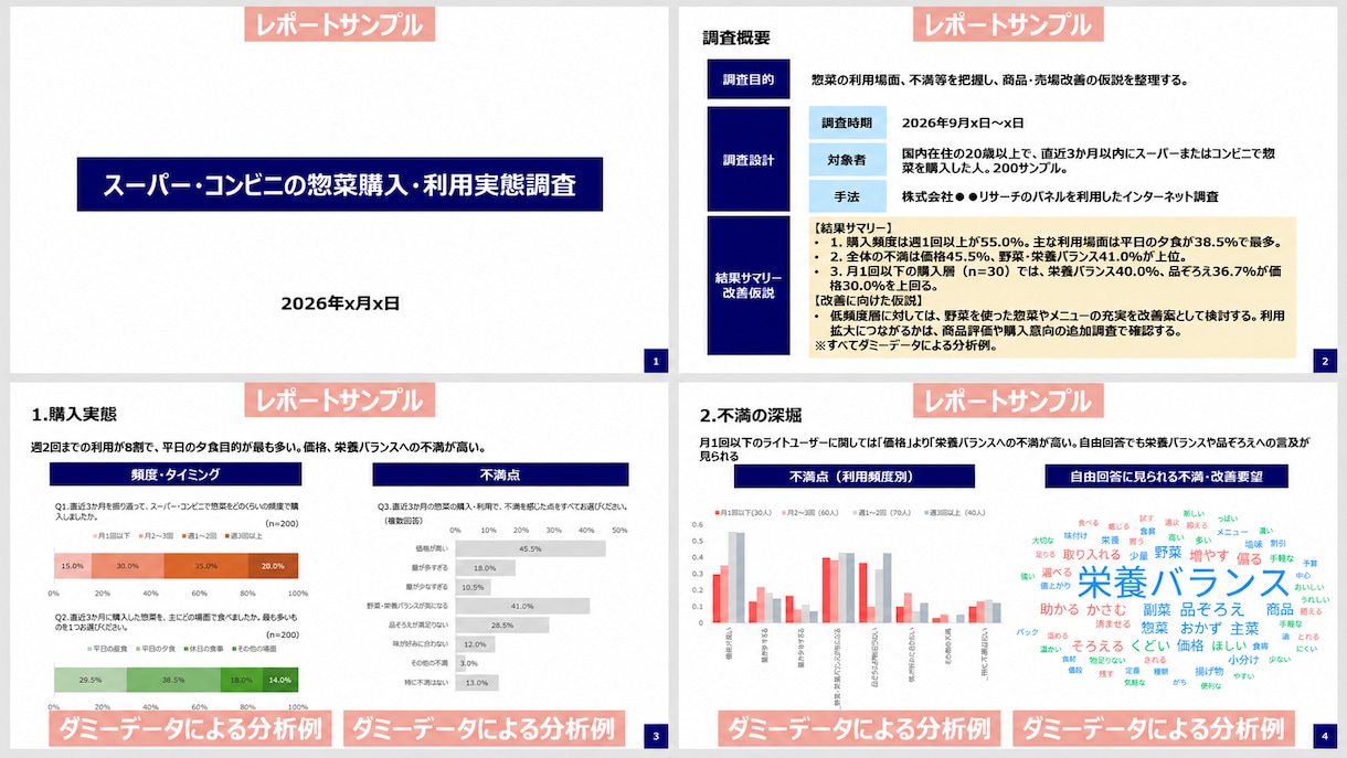 アンケート結果を社内で通用する資料に仕上げます 「調べて終わり」にしない、社内で活きる調査報告へ イメージ1