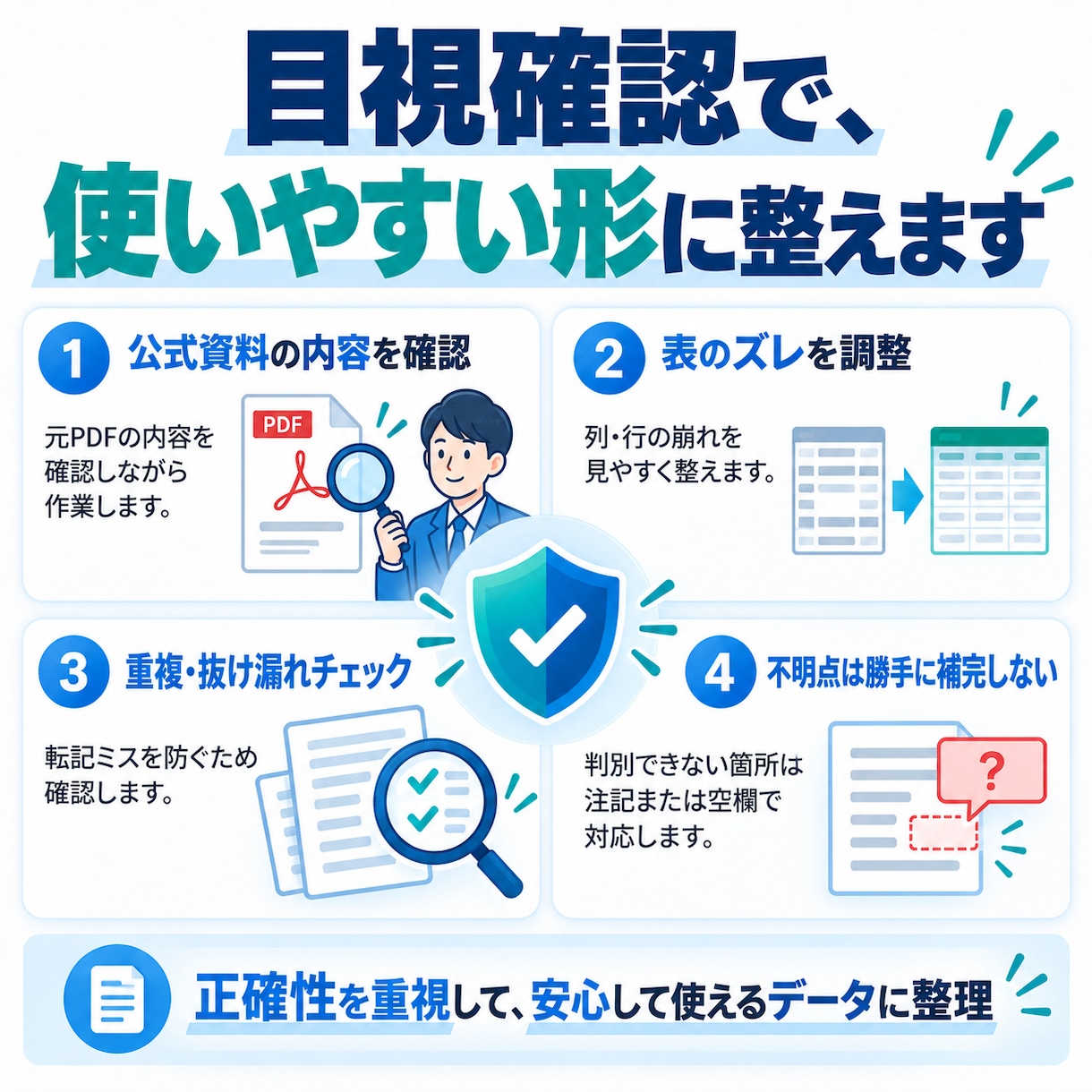 PDF・画像・WordをExcel・CSVにします 表や文字情報を整理し、そのまま使えるデータ形式で納品します イメージ6