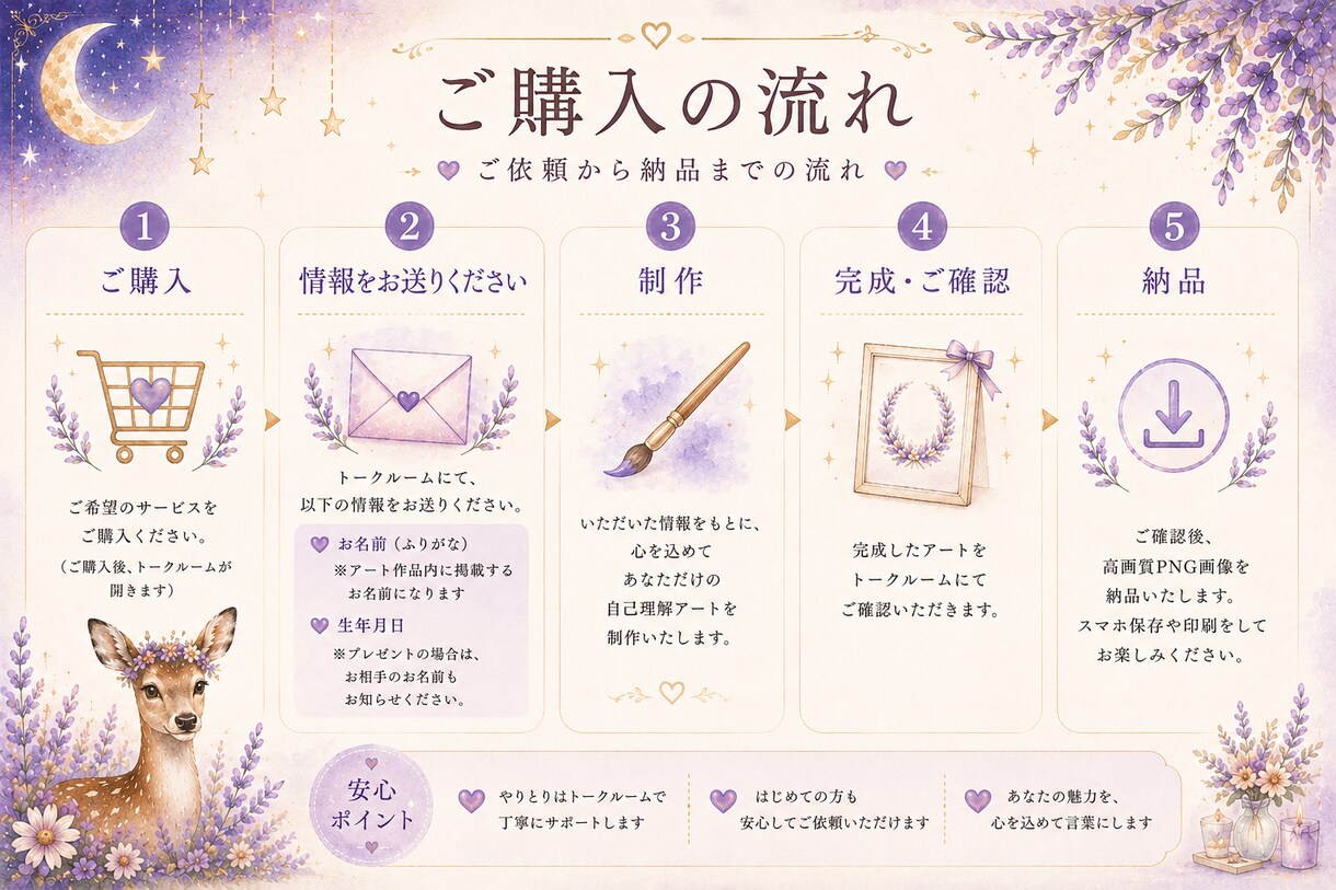 あなただけの自己理解アート作ります ～永遠の取扱説明書～読むたびに、自分を少し好きになれる。 イメージ3
