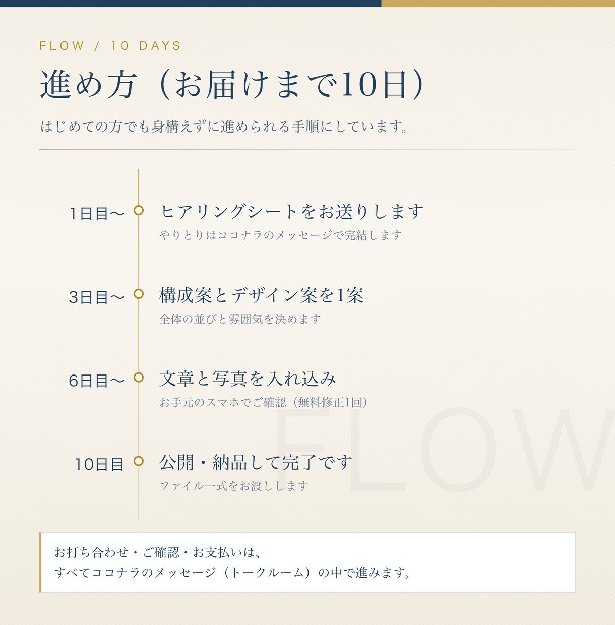 見てから頼める｜はじめてのHPを格安で制作します 屋号と業種を教えていただければ、先に試作をお見せします イメージ3