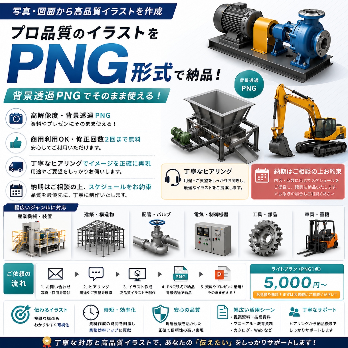 写真からリアルな機械設備イラストをPNG作成します 伝わりにくい写真を分かりやすく イメージ1