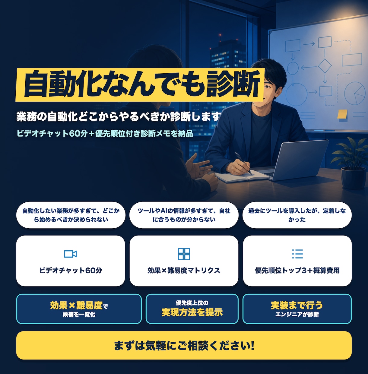 業務の自動化どこからやるべきか診断します ビデオチャット60分+優先順位付き診断メモを納品 イメージ1