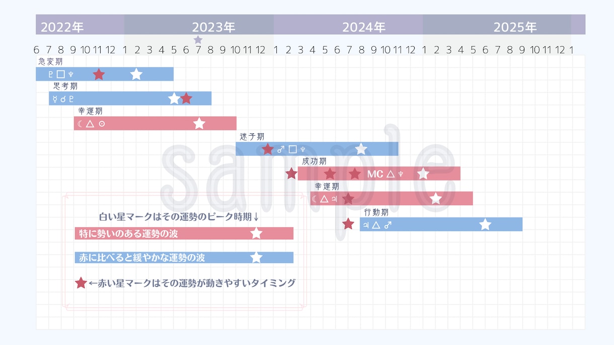 2027年までの運勢鑑定書をお作りいたします 2024年夏頃〜2027年冬の運勢を年表付きで作成いたします イメージ2