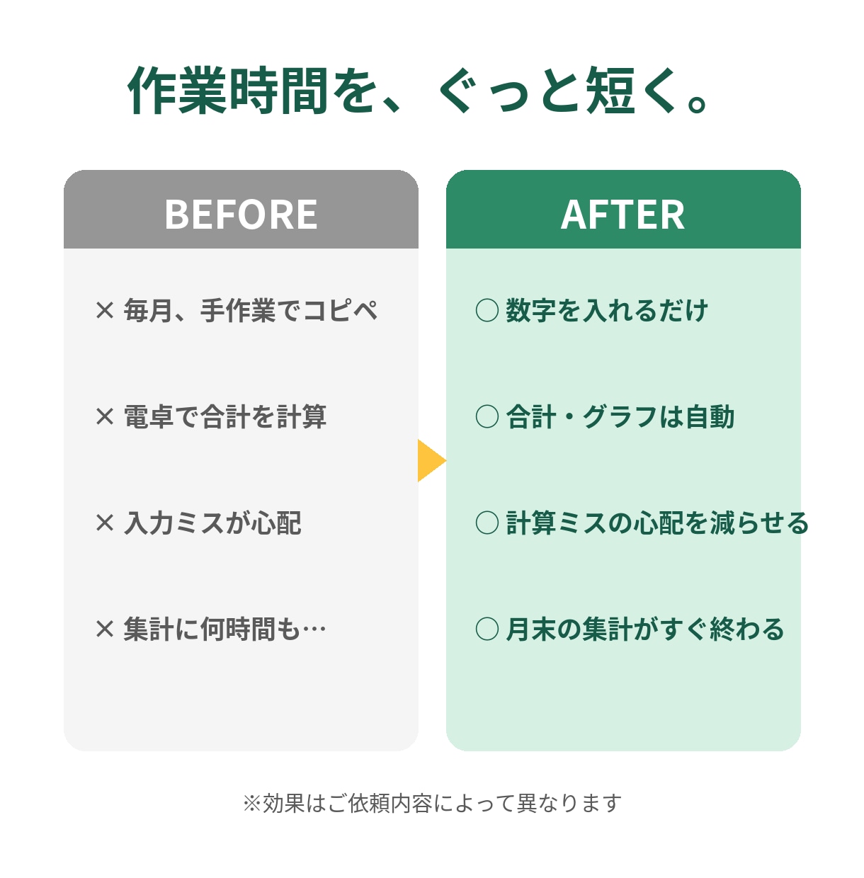Excelの手作業を自動集計シートに変えます 入力するだけで集計・グラフまで自動。使い方説明付き イメージ2