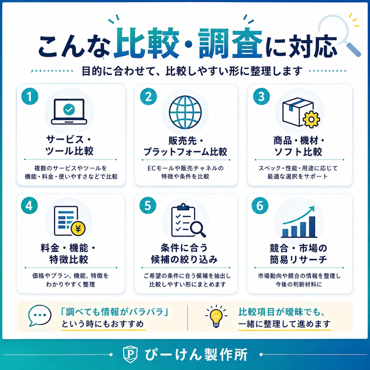 目的に合わせて情報を調査・比較し整理します 情報を集めるだけでなく、選べる形まで整理します イメージ2