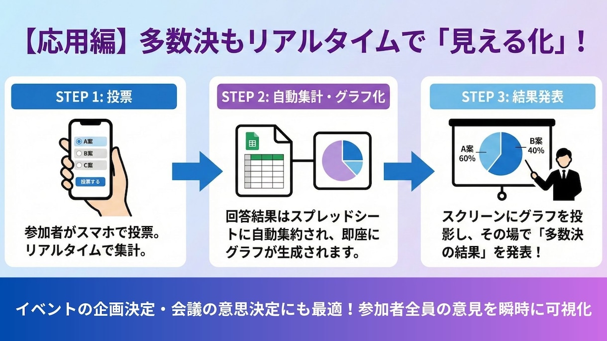 要望にあったgoogleフォーム作成いたします ​丸投げOK！学術経験などを活かした説得力ある構成提案も可能 イメージ8
