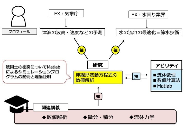 大学生活の悩み・お困りごと聞きます 就活、研究室・ゼミ選びなど大学生活に悩みがある方へ イメージ2