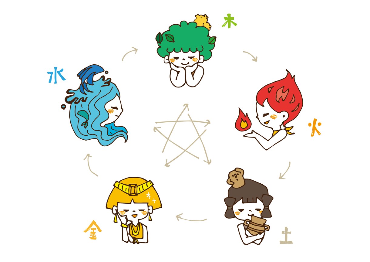 24時間以内★四柱推命であなたの今後を占います 【1日1組限定】生年月日と性別だけで占います イメージ1