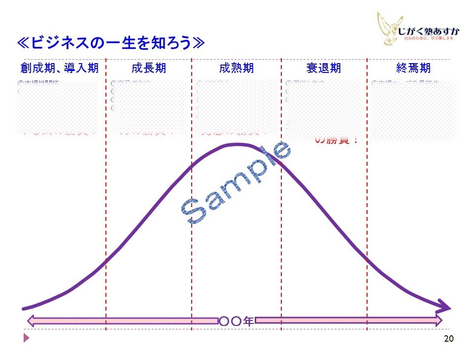 就活準備の第一歩、お売りします 就活準備で、あなたがすべきこととその理由が分かります！ イメージ9