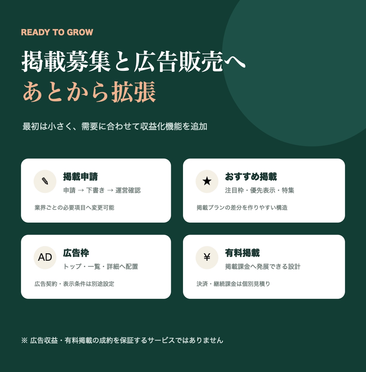 業界・地域特化ポータルサイトを制作します 検索・掲載申請・更新機能までまとめて構築 イメージ4
