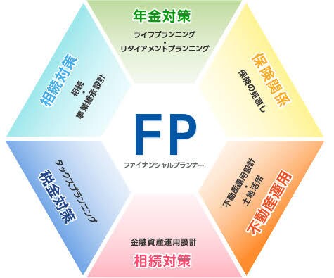 現役FP!お金の悩み相談受け付けます お金の悩み相談、家計改善の相談、固定費の削減などなど イメージ1