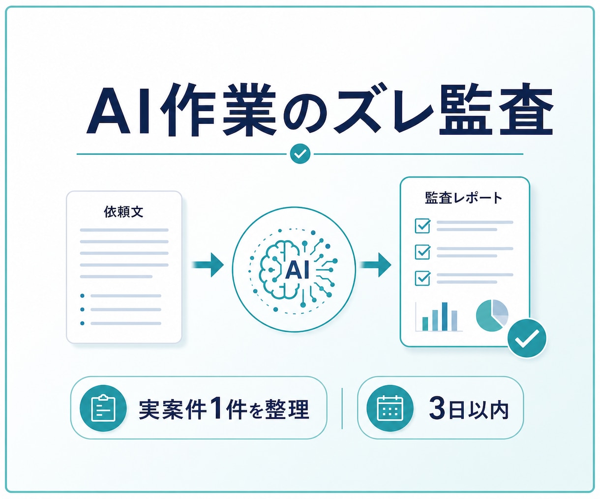 AI副業の販売導線テンプレート化ます 商品仮説から検証KPIまで一式で始められます イメージ1
