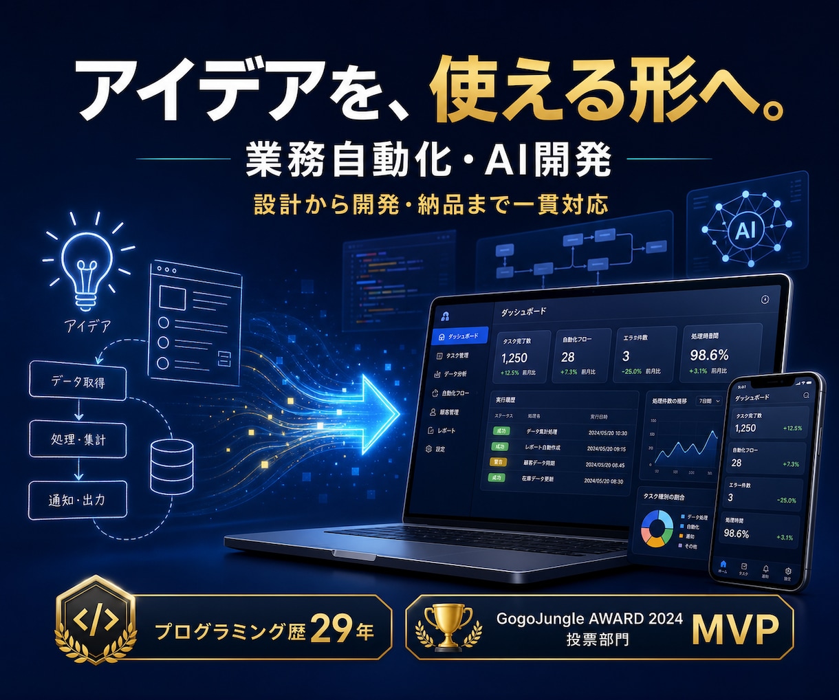 あなたのアイデアを原則1日で形に変えます 貴方のアイデアを5000で原則1日で形に即日変えます。 イメージ1