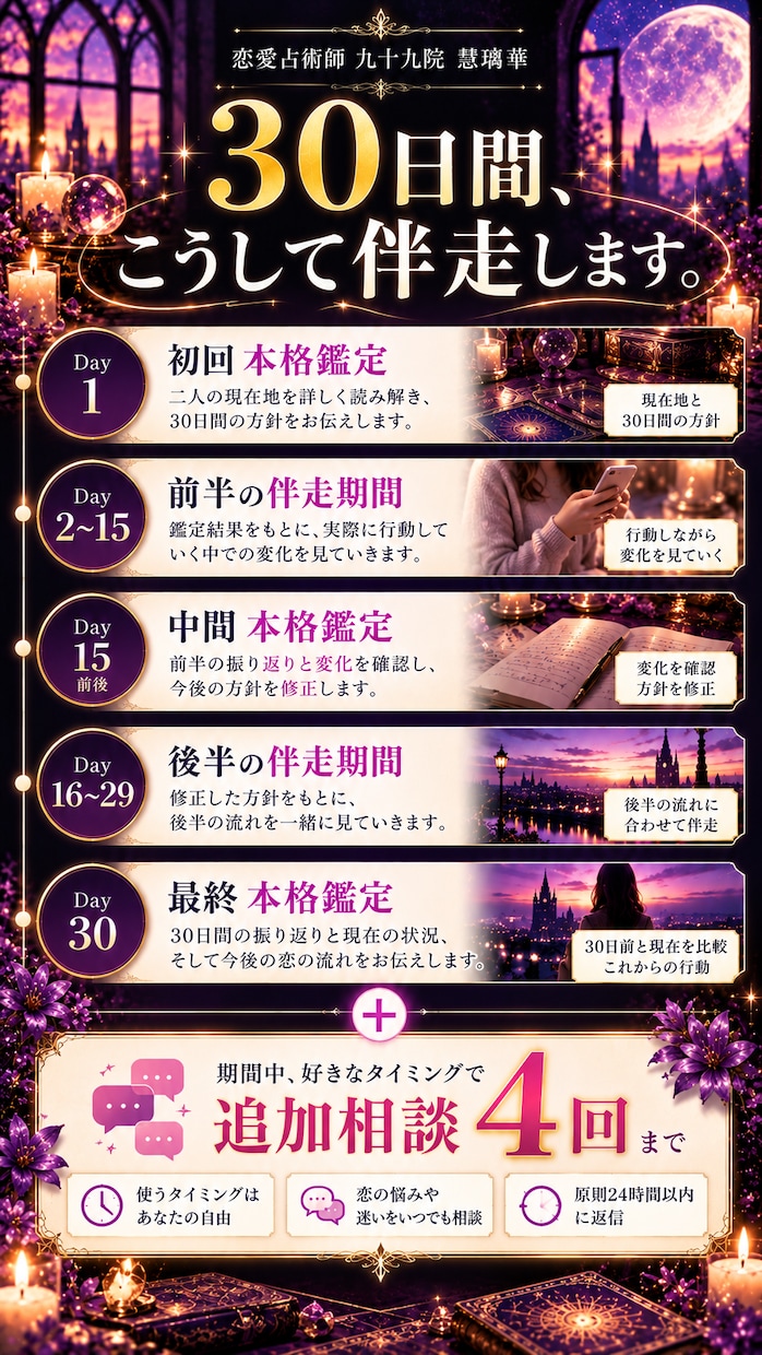 30日間あなたの恋に伴走する恋愛鑑定をします 3回の本格鑑定と4回の相談で恋の変化を追います イメージ3