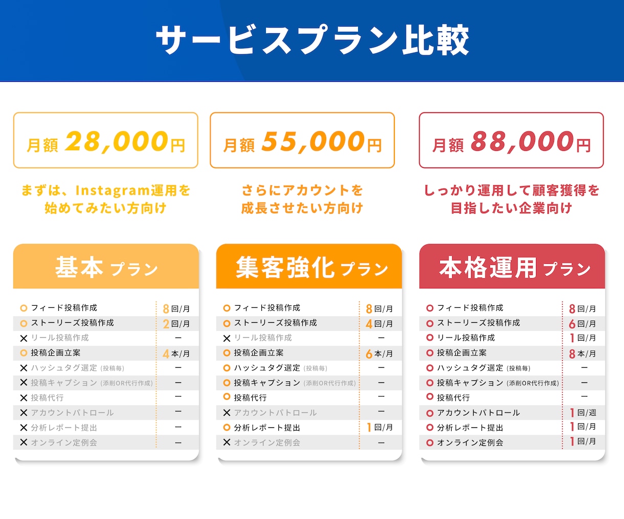 丸投げOK！Instagram運用代行します 集客の悩み解決！投稿案もインスタ運用はプロにお任せ イメージ6