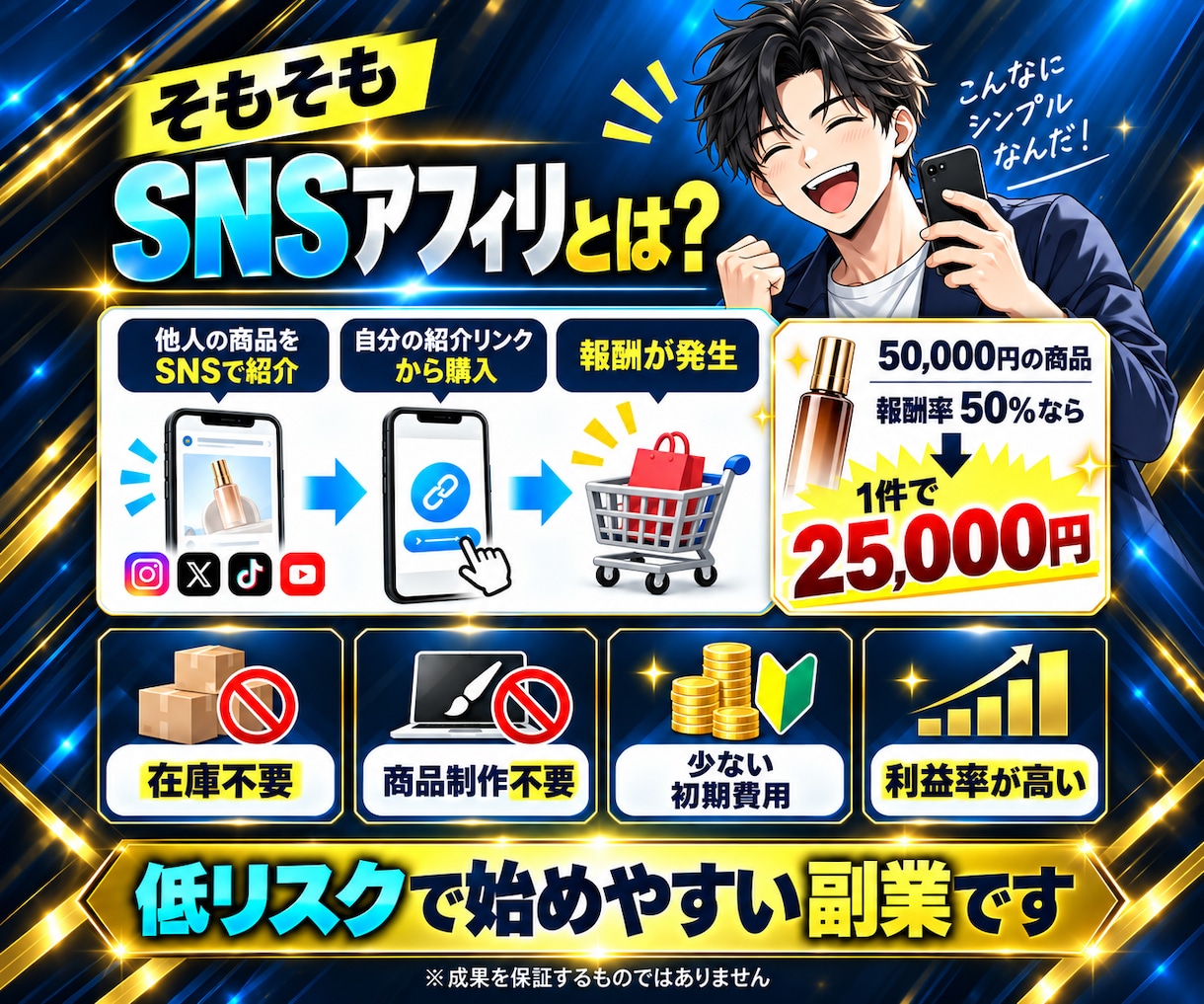 SNSアフィリエイトに必要なモノ全て制作代行します アカウント・特典・記事まで丸投げOK！あとは運用を始めるだけ イメージ2